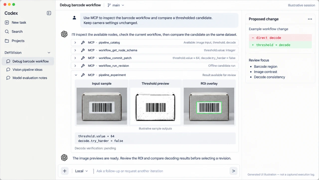 Illustrative Codex conversation with MCP tools and sample processing previews